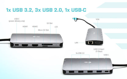 i-tec - USB 3.0 USB-C/Thunderbolt 3x Display Metal Nano Dock with LAN + Power Delivery 100 W