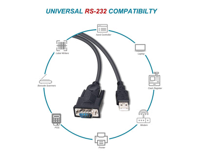 Equip - 133391 cable de serie Negro 1 5 m USB tipo A DB-9