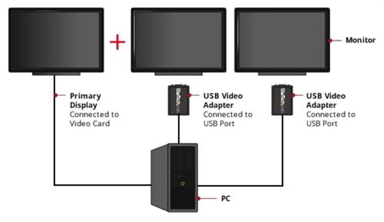 StarTech.com - Adaptador de Vídeo Externo USB a VGA - Tarjeta Gráfica Externa Cable - 1920x1200