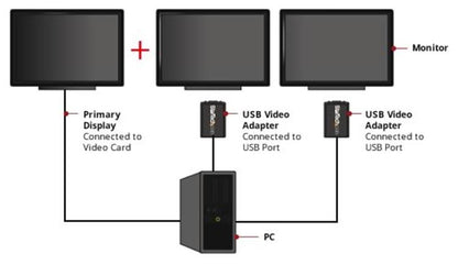 StarTech.com - Adaptador de Vídeo Externo USB a VGA - Tarjeta Gráfica Externa Cable - 1920x1200