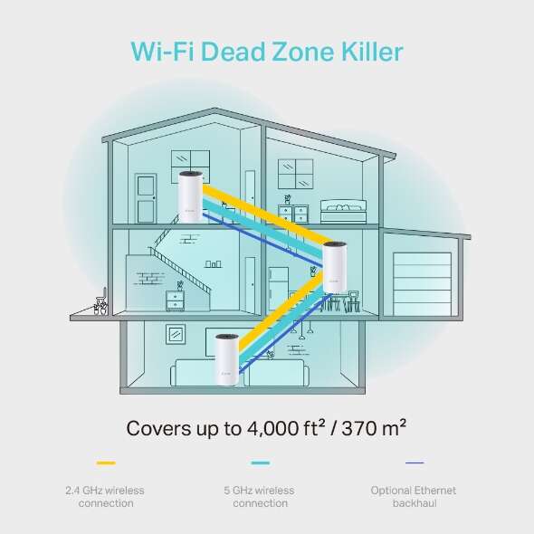 TP-Link Sistema WiFi Hibrido Mesh  AC1200 - 3 Pack - Cobertura wifi 370m2 1 pieza(s)