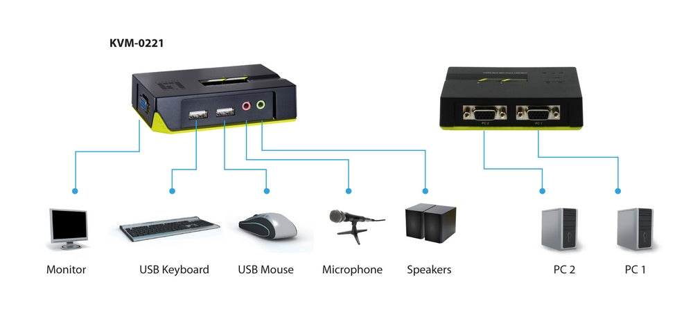 LevelOne - Switch KVM de 2 puertos USB con audio