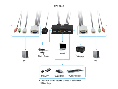 LevelOne - KVM de 2 puertos  VGA  USB  Audio