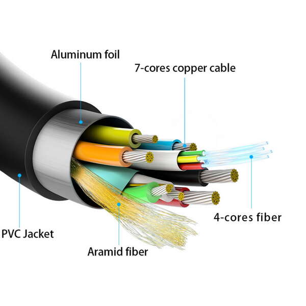 AISENS - Cable HDMI V2.0 AOC Premium Alta Velocidad / HEC 4k@60Hz 18Gbps  A/M-A/M  Negro  20m