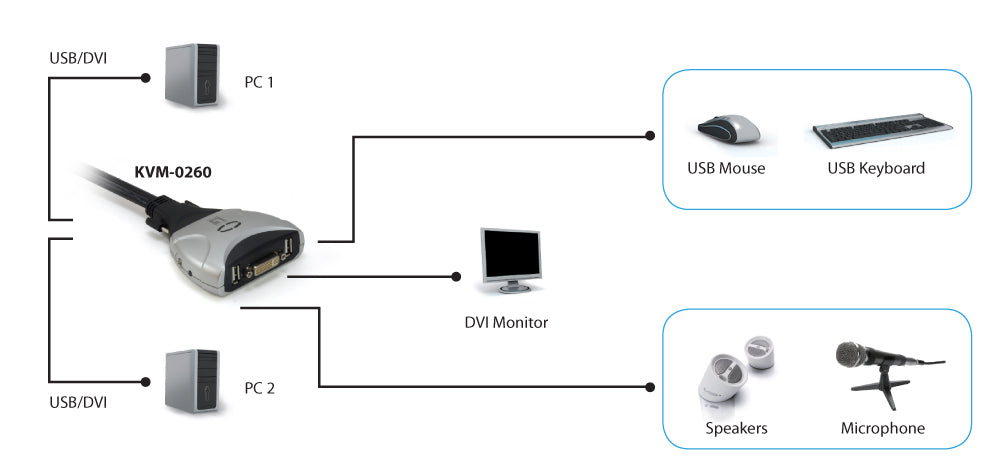 LevelOne - KVM de 2 puertos  DVI  USB  Audio