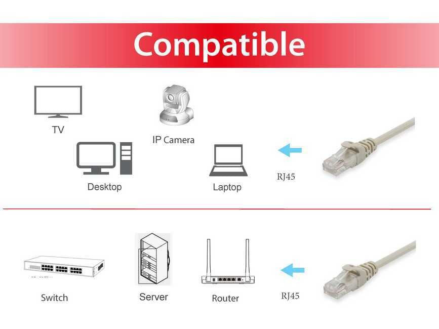 Equip - 625413 cable de red Beige 0 25 m Cat6 U/UTP (UTP)