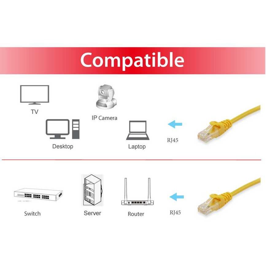 Equip - 605566 cable de red Amarillo 10 m Cat6 S/FTP (S-STP)