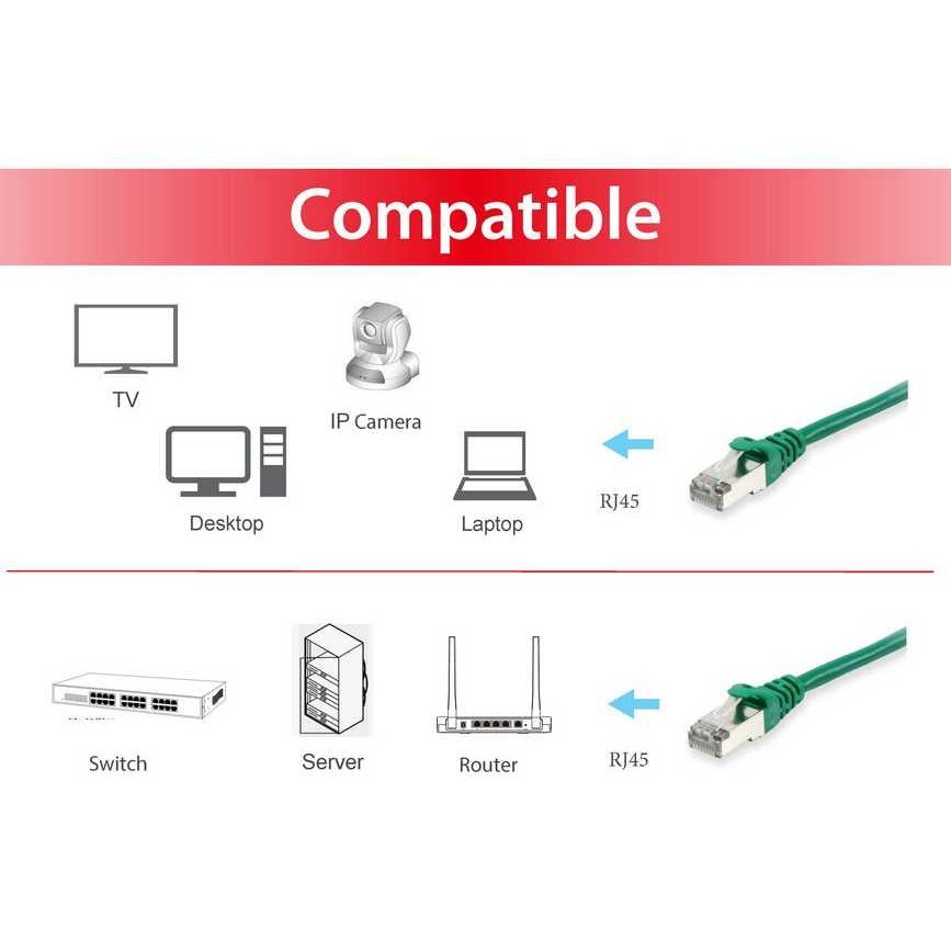 Equip - 605640 cable de red Verde 1 m Cat6 S/FTP (S-STP)