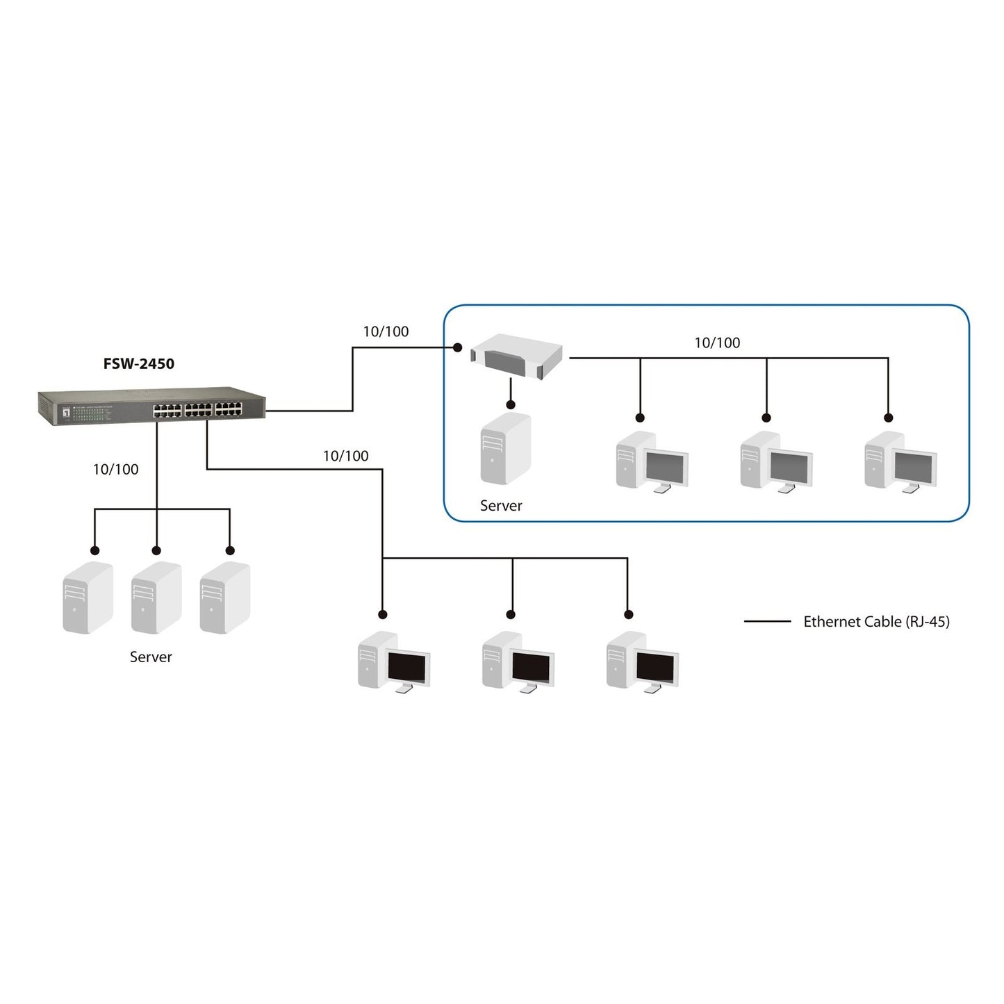 LevelOne - FSW-2450 switch No administrado Fast Ethernet (10/100) Negro