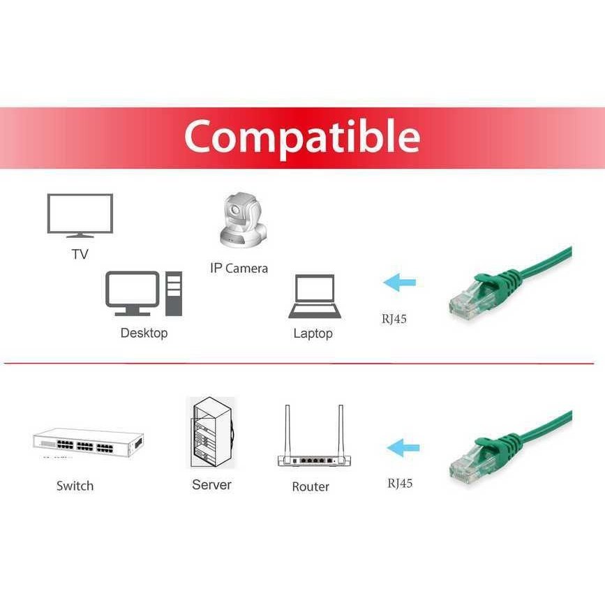 Equip - 625443 cable de red Verde 0 25 m Cat6 U/UTP (UTP)