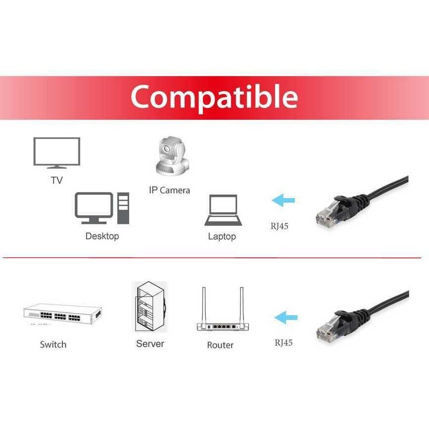 Equip - 625454 cable de red Negro 5 m Cat6 U/UTP (UTP)