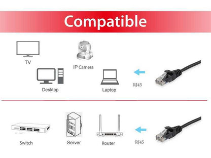 Equip - 625453 cable de red Negro 0 25 m Cat6 U/UTP (UTP)