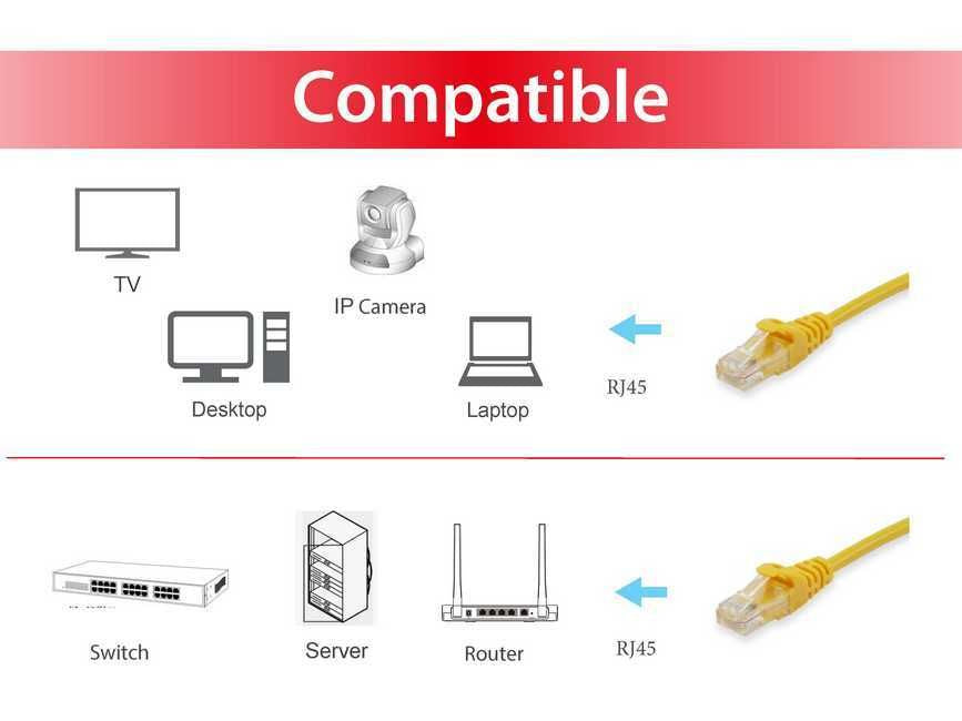 Equip - 625463 cable de red Amarillo 0 25 m Cat6 U/UTP (UTP)