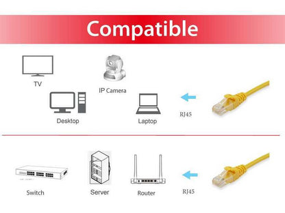 Equip - 625463 cable de red Amarillo 0 25 m Cat6 U/UTP (UTP)