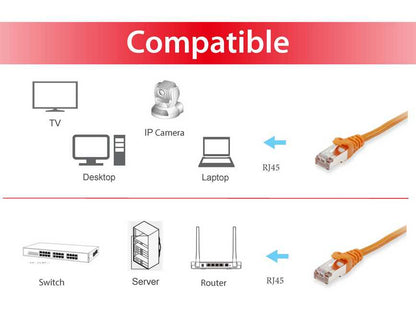 Equip 605574 cable de red Naranja 5 m Cat6 S/FTP (S-STP)