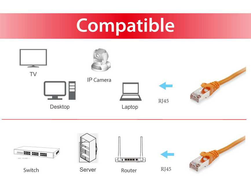 Equip - 605570 cable de red Naranja 1 m Cat6 S/FTP (S-STP)