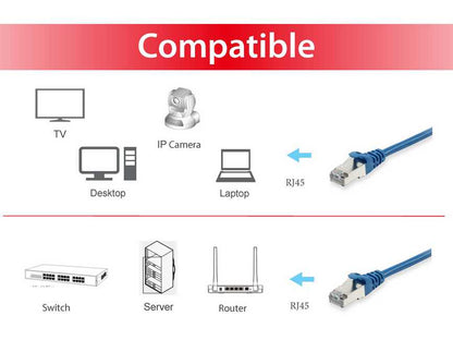 Equip 605534 cable de red Azul 5 m Cat6 S/FTP (S-STP)