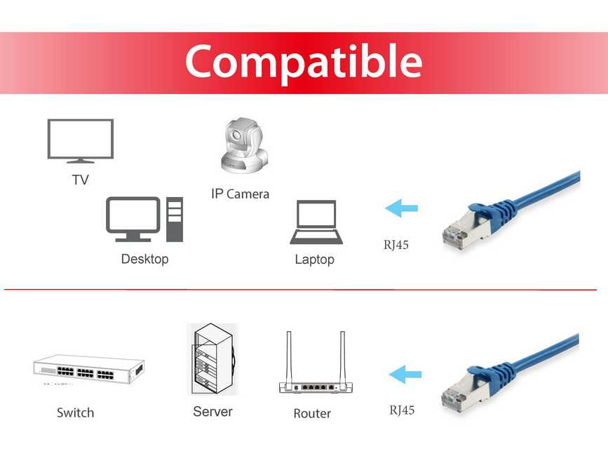 Equip - 605536 cable de red Azul 10 m Cat6 S/FTP (S-STP)