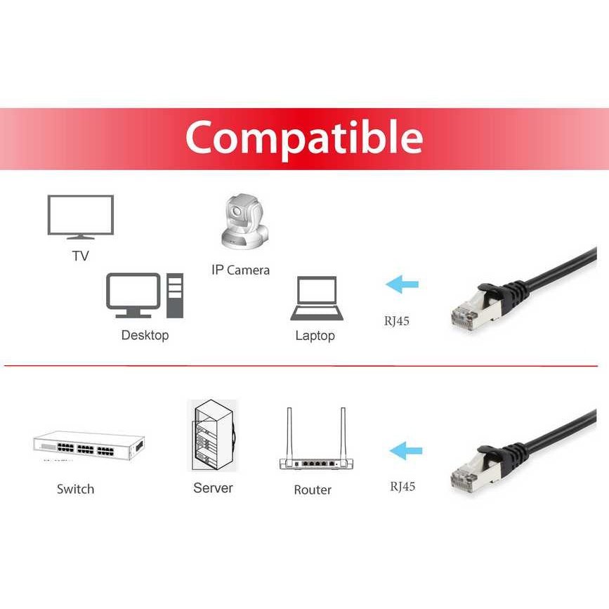 Equip - 605595 cable de red Negro 7 5 m Cat6 S/FTP (S-STP)