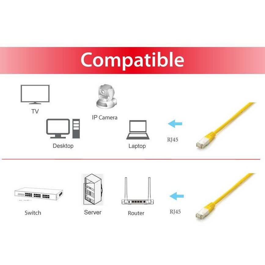 Equip - 605662 cable de red Amarillo 3 m Cat6a S/FTP (S-STP)