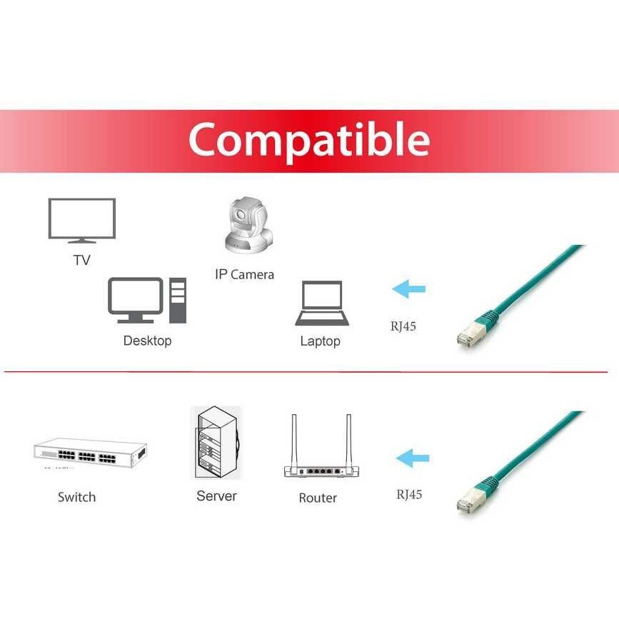 Equip - 605647 cable de red Verde 0 5 m Cat6a S/FTP (S-STP)