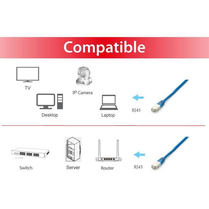 Equip - 605631 cable de red Azul 2 m Cat6a S/FTP (S-STP)