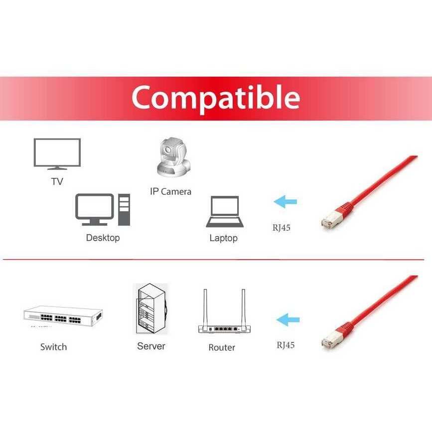 Equip - 605622 cable de red Rojo 3 m Cat6a S/FTP (S-STP)