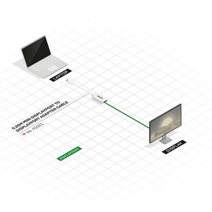 Lindy - 41021 cable DisplayPort 0 15 m Mini DisplayPort Blanco