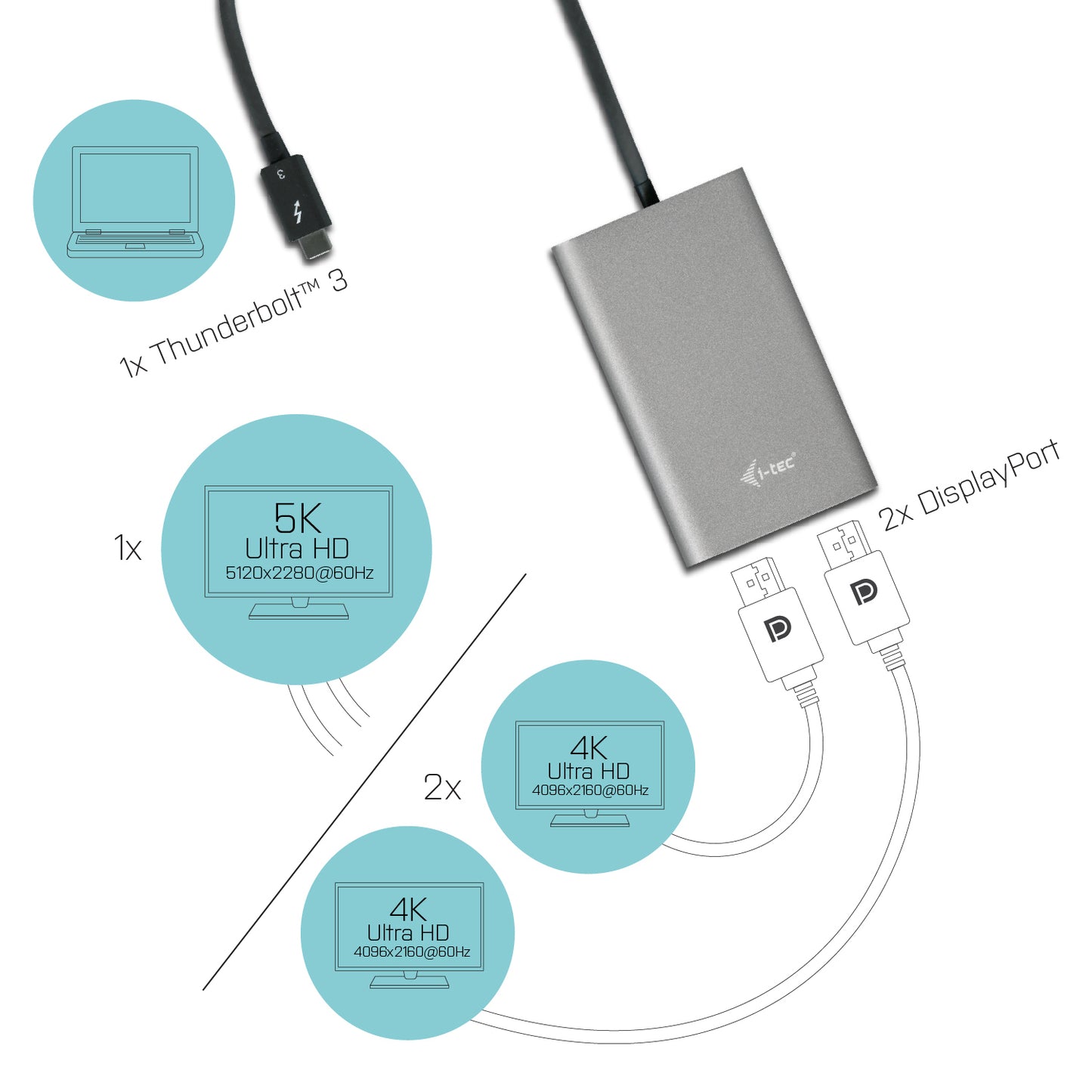 i-tec - Thunderbolt 3 Dual DP Video Adapter