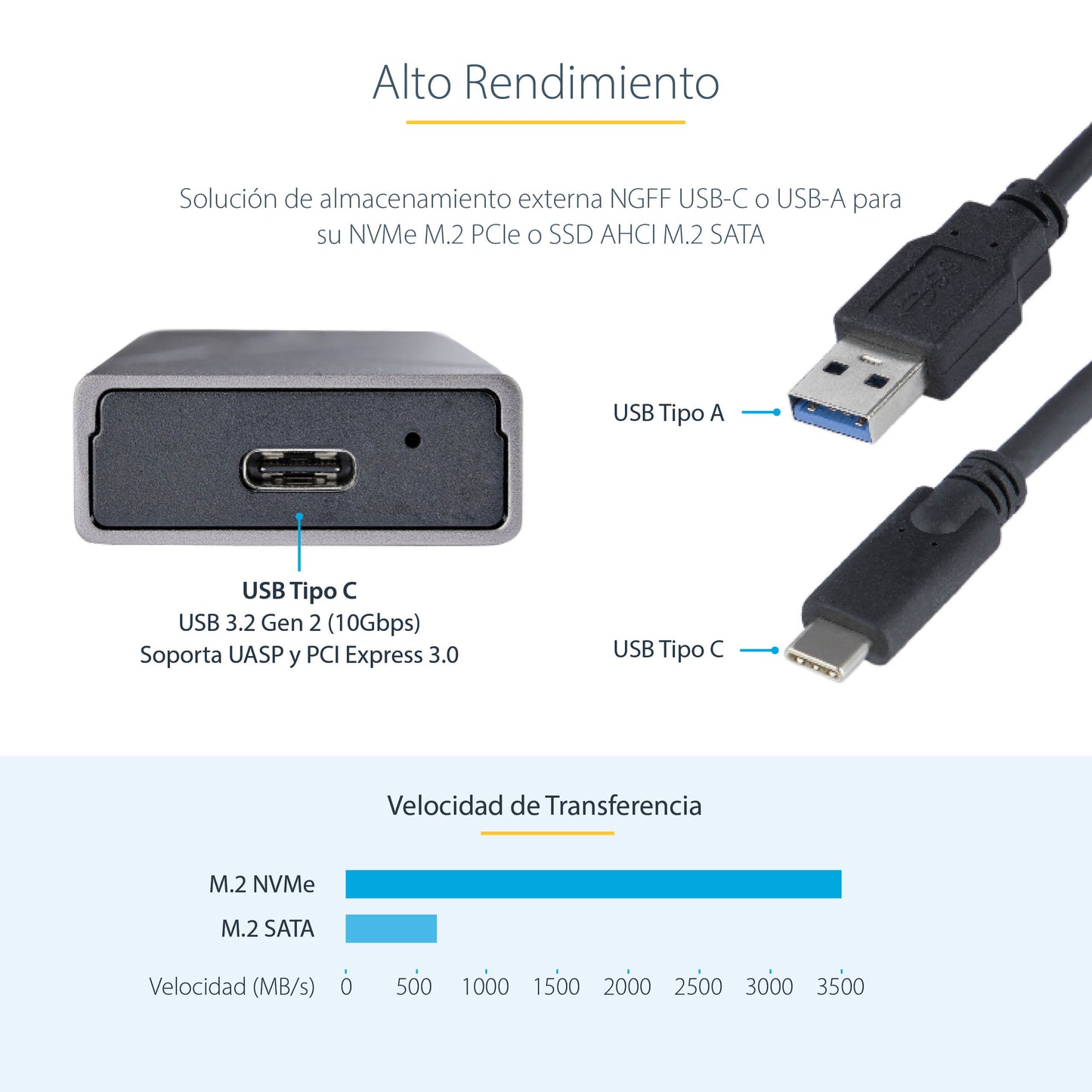 StarTech.com - Caja Externa de Aluninio USB-C 10Gbps a NVMe M.2 o SSD M.2 SATA - Sin Herramientas para SSD M.2 NGFF PCIe/SATA - con Cables USB Tipo C o USB-A - 2230/2242/2260/2280