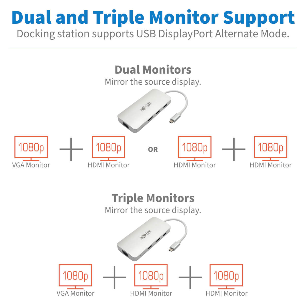 Eaton - USB-C DOCK  TRIPLE DISPLAY - HDMI