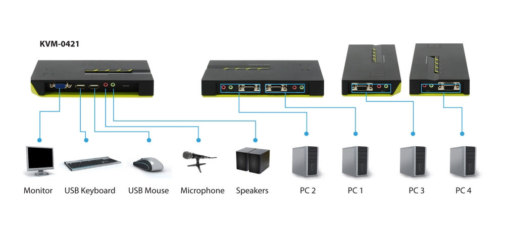 LevelOne - Switch KVM de 4 puertos USB con Audio