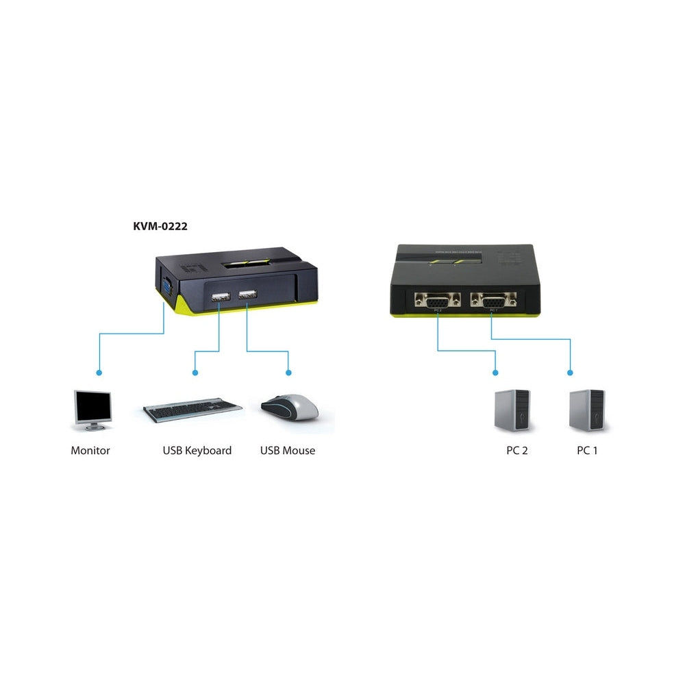 LevelOne - Switch KVM de 2 puertos USB