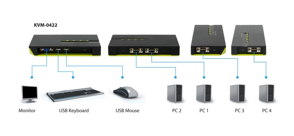 LevelOne - Switch KVM de 4 puertos USB