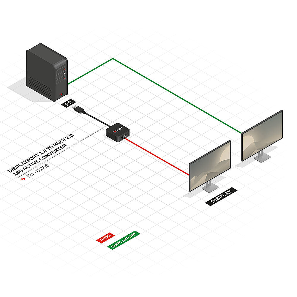 Lindy - 41068 adaptador de cable de vídeo 1 5 m DisplayPort HDMI tipo A (Estándar) Negro