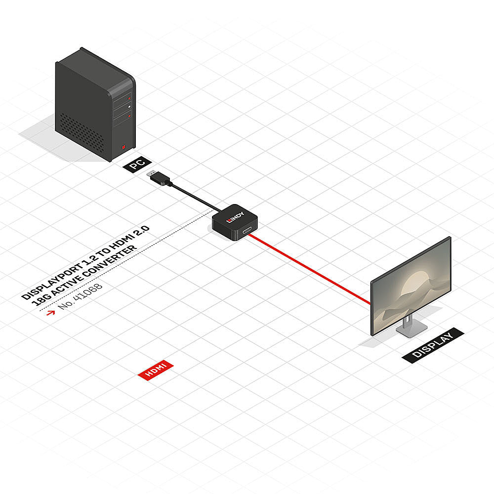 Lindy - 41068 adaptador de cable de vídeo 1 5 m DisplayPort HDMI tipo A (Estándar) Negro