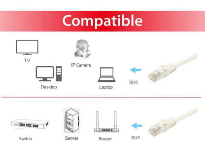 Equip - 603008 cable de red Blanco 15 m Cat6a U/UTP (UTP)