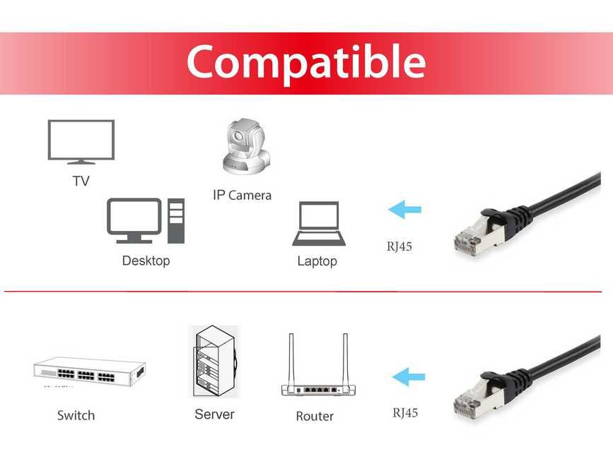 Equip - 606104 cable de red Negro 2 m Cat6a S/FTP (S-STP)