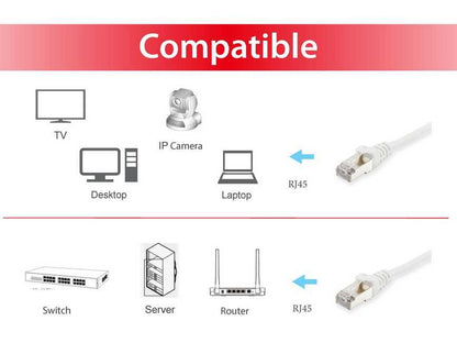 Equip - 606003 cable de red Blanco 1 m Cat6a S/FTP (S-STP)