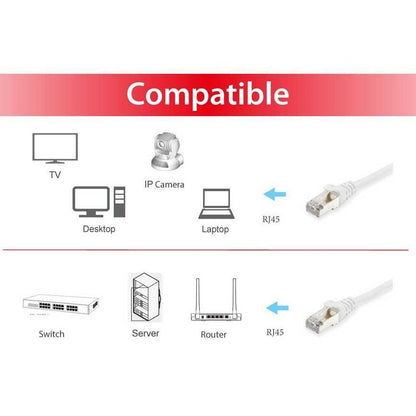 Equip - 606011 cable de red Blanco 30 m Cat6a S/FTP (S-STP)