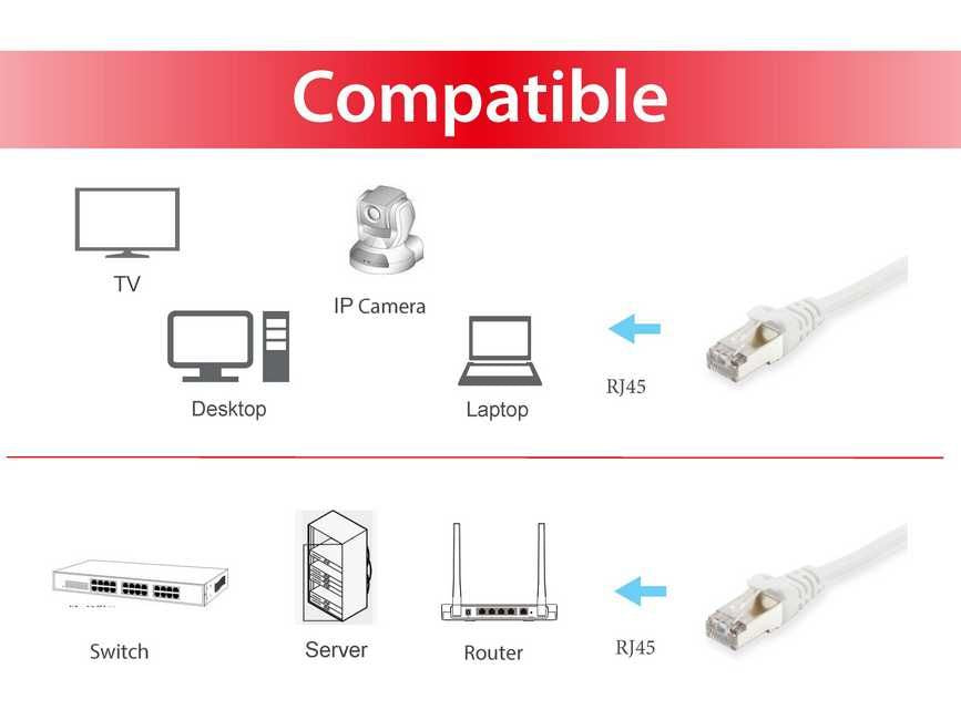 Equip - 606002 cable de red Blanco 0 5 m Cat6a S/FTP (S-STP)