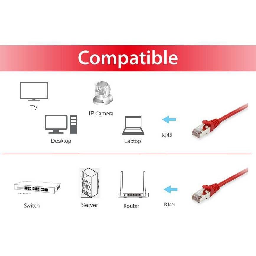 Equip - 606508 cable de red Rojo 10 m Cat6a S/FTP (S-STP)