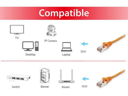 Equip - 606602 cable de red Naranja 0 5 m Cat6a S/FTP (S-STP)