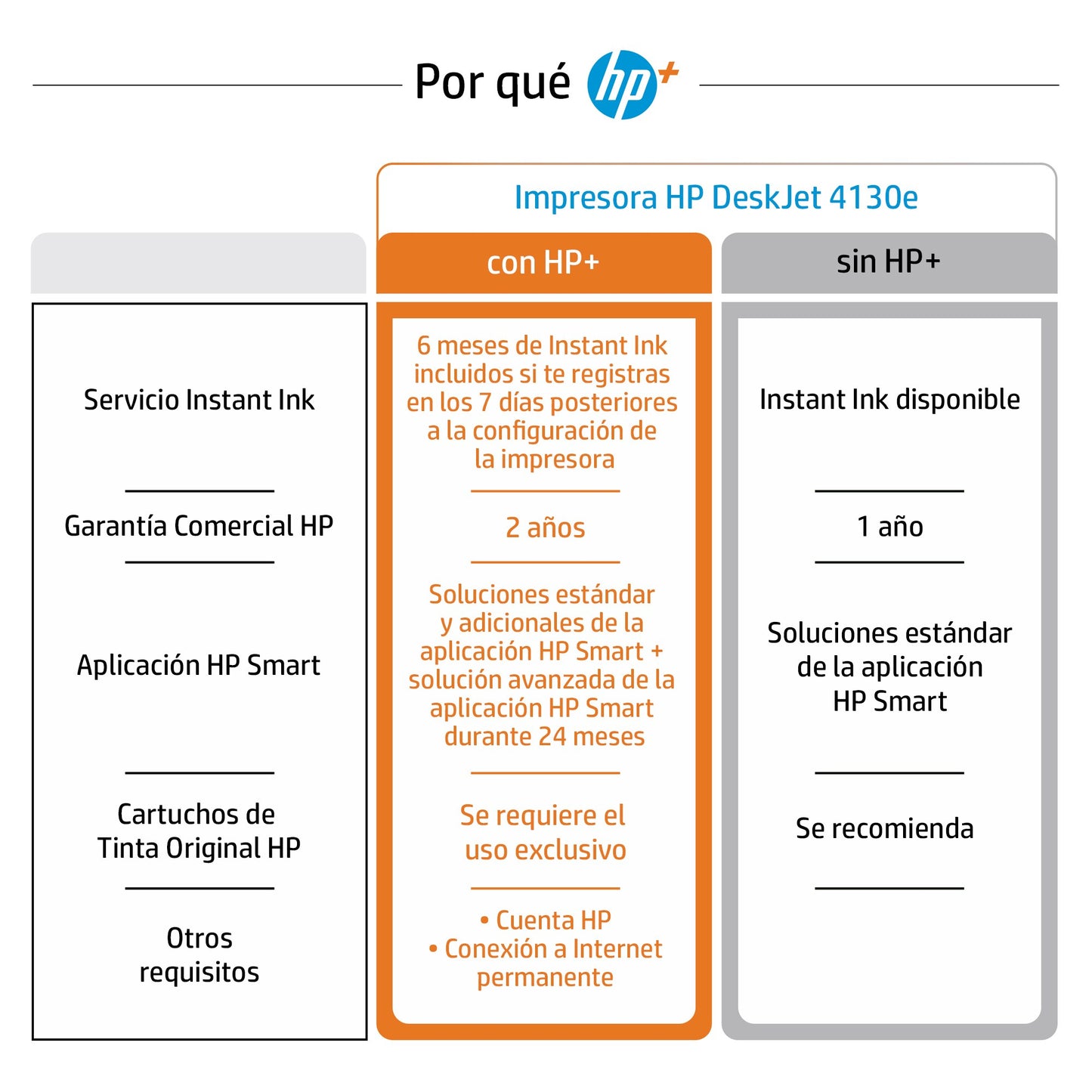 HP DeskJet Impresora multifunción 4130e