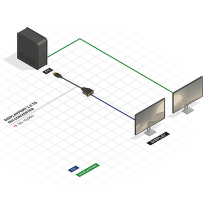 Lindy - 41004 adaptador de cable de vídeo 0 15 m DisplayPort DVI-D Negro