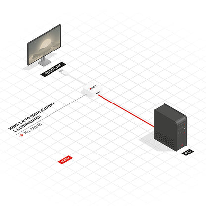 Lindy - 38146 adaptador de cable de vídeo HDMI tipo A (Estándar) DisplayPort Blanco