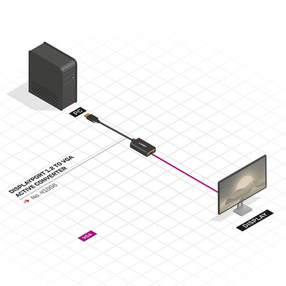 Lindy - 41006 adaptador de cable de vídeo 0 15 m VGA (D-Sub) DisplayPort Negro