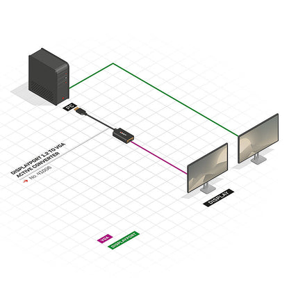 Lindy - 41006 adaptador de cable de vídeo 0 15 m VGA (D-Sub) DisplayPort Negro