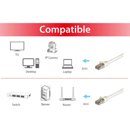 Equip - 605717 cable de red Blanco 0 5 m Cat6a S/FTP (S-STP)