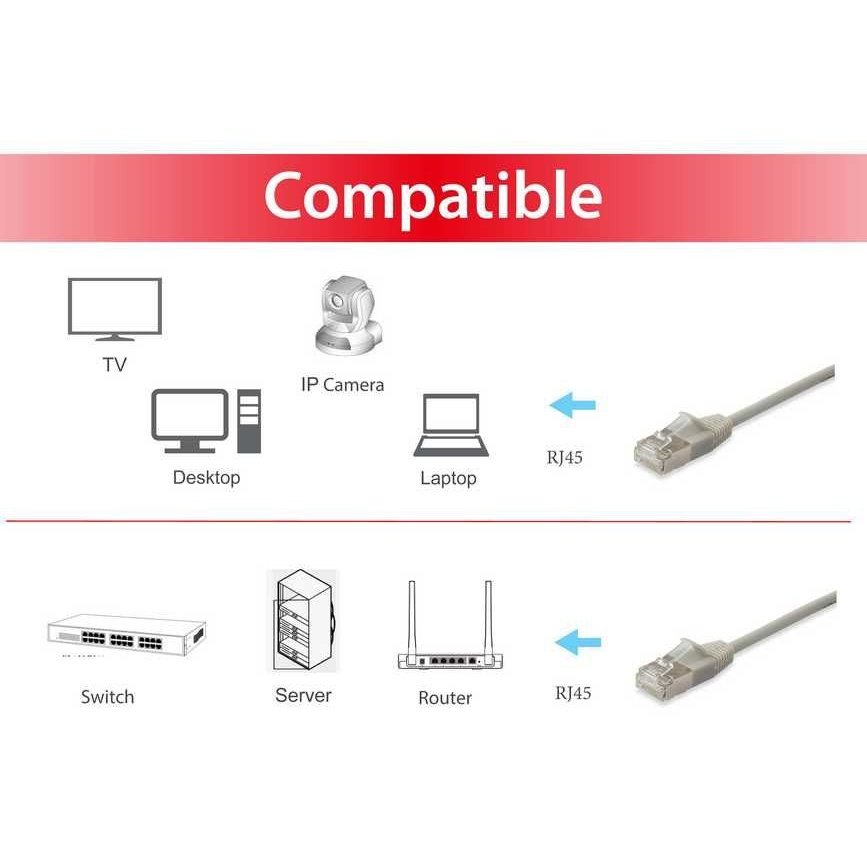 Equip - 606113 cable de red Beige 0 5 m Cat6a F/FTP (FFTP)